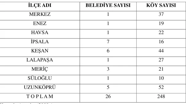 Çizelge 4.2. Edirne Đli Belediye ve Köylerin Dağılımı 