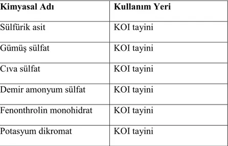 Çizelge 3.1. Ölçümler sırasında kullanılan kimyasal maddelerin adları ve kullanım yerleri 