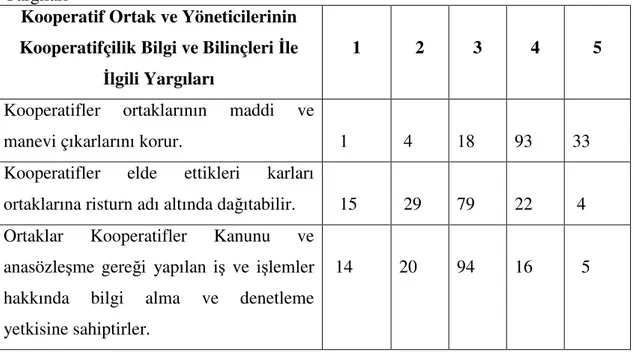 Çizelge 7.4. Kooperatif Ortak ve Yöneticilerinin Kooperatifçilik Bilgi ve Bilinçleri  İle  İlgili  Yargıları 