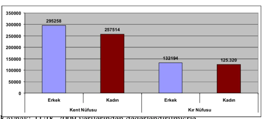 Tablo 1.2.3: İl Nüfusunun  Eğitimi 