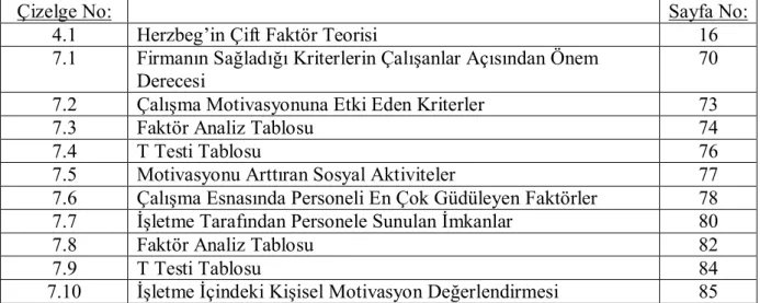 Çizelge No: Sayfa No: