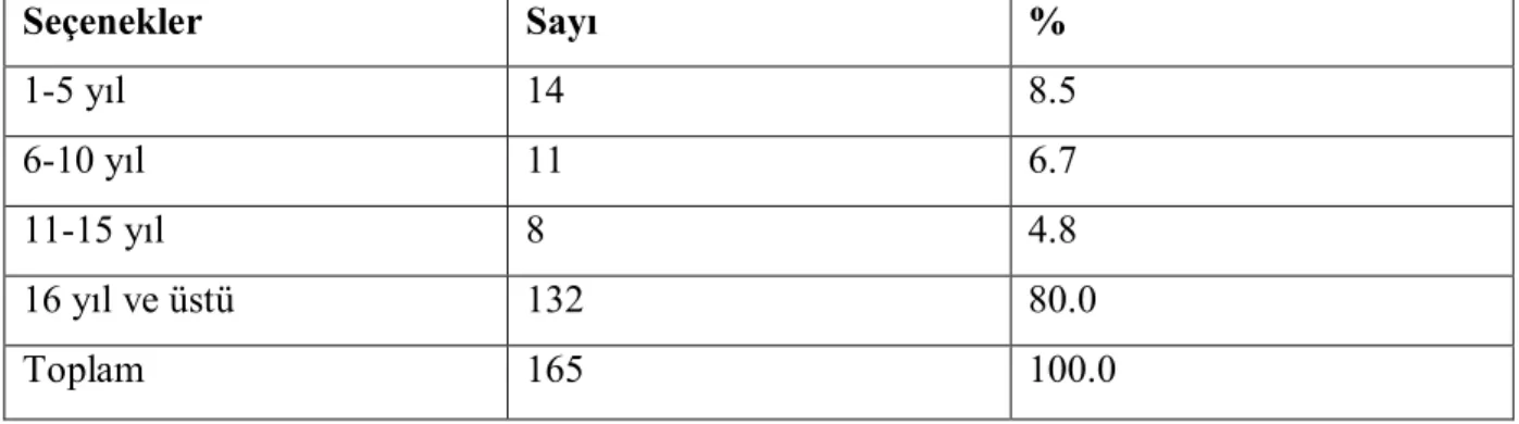 Çizelge 6.6: Geçim Kaynağı 