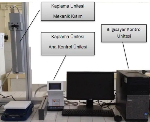 Şekil 2.6. Dip coater ünitesi ve yardımcı ekipmanları 