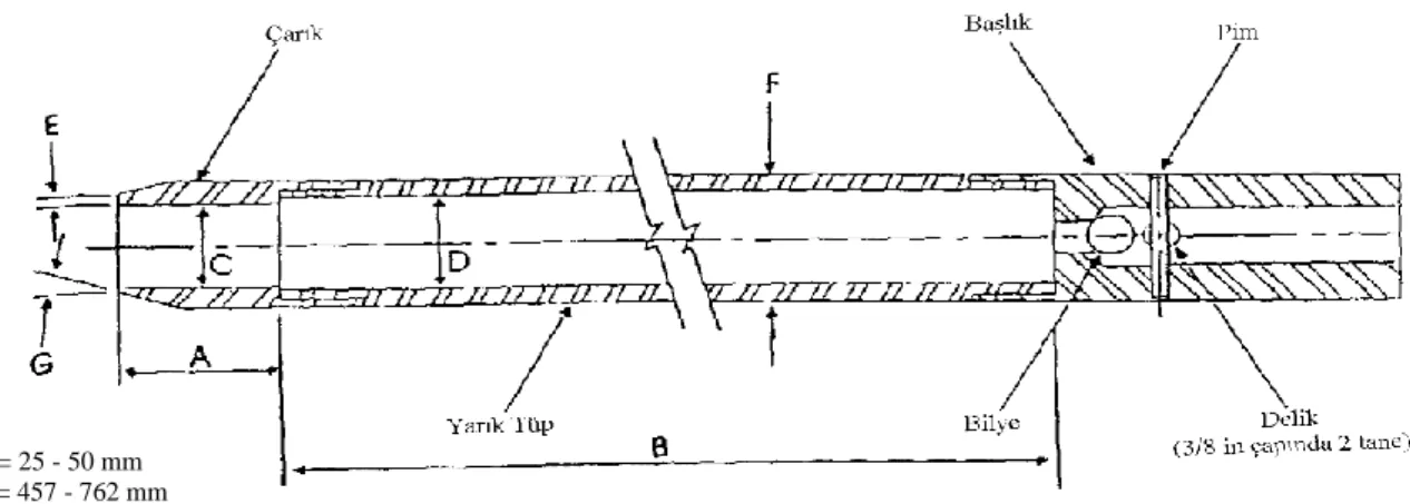 ġekil 2.5 Standart penetrasyon kaĢığı (numune alıcı) (ASTM, 1997). 