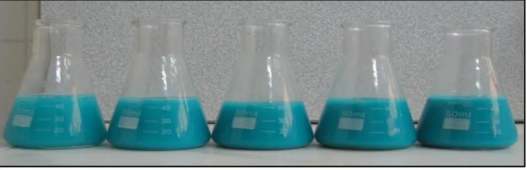 ġekil  6.6.  pH  7‟de  1  g/L  dispergatör  kullanılarak  5  farklı  bm  konsantrasyonunda  (2-4-6-8-10  g/L)  ultrasonlu 