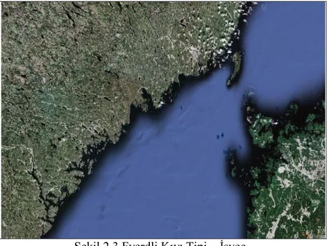 Şekil 2.3 Fyerdli Kıyı Tipi – İsveç 