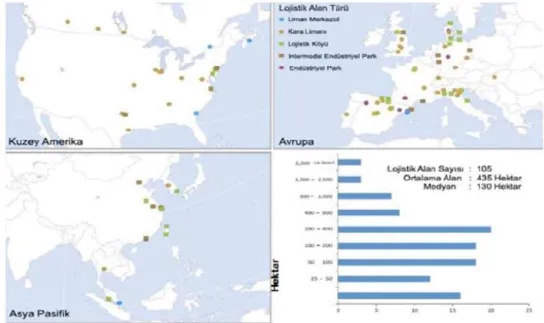 Şekil 4. 4. Lojistik Kümelerin Yerleşimi ve Lojistik Alan Büyüklükleri