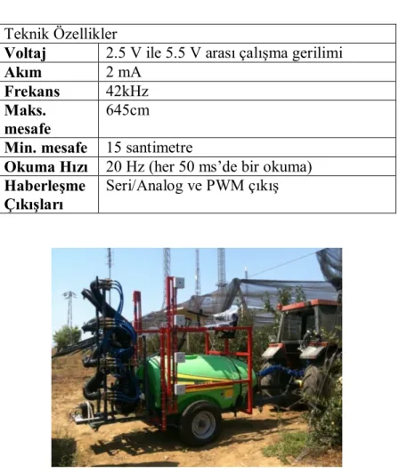 Şekil 3.11. Maxbotix LV-EZ4 ultrasonik sensör 