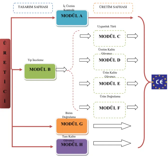 ġekil 4.3. Modüler sistem ile CE iĢaretlemesi 