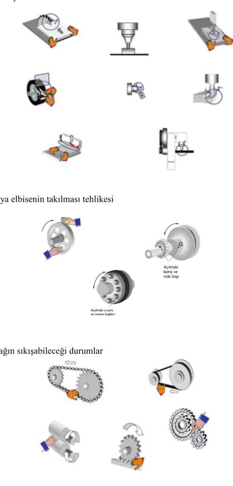 ġekil 6.1. Operasyon tehlike noktaları  