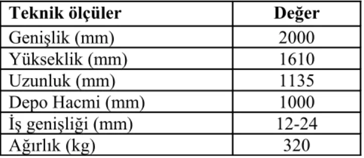 Çizelge 3.1. Çift diskli gübre dağıtma makinasının teknik ölçüleri