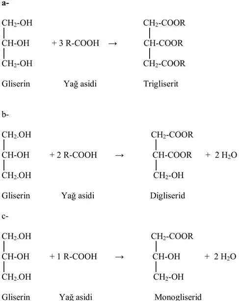 Şekil 2.1. Trigliseritin (a), digliseritin (b) ve monogliseritin (c) kimyasal yapıları (Metin 1996,  Anonymous 2009a) 
