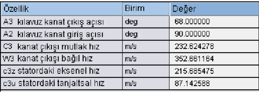 Çizelge 5.2.7 1. Kademe hız ve açı değerleri 