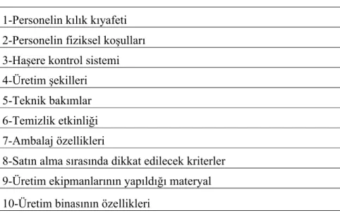 Çizelge 4.4. OP-ÖGP (Operasyonel Ön Gereksinim Programı)