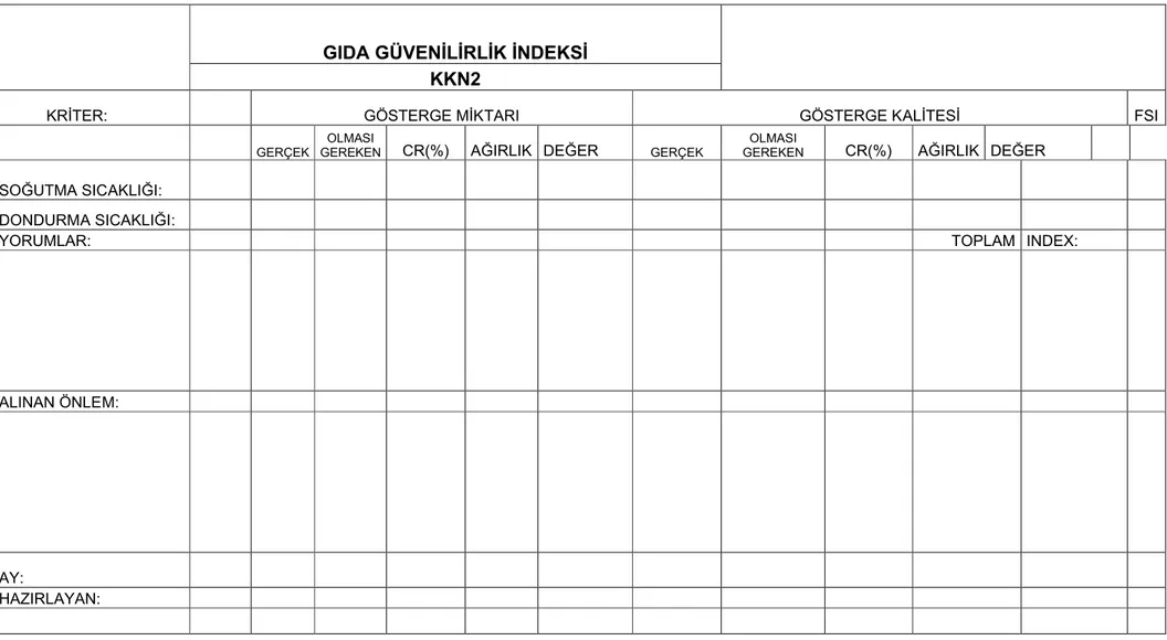 Grafik 4.6 Soğuk oda ve dondurucu sıcaklıkları