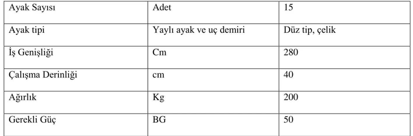 Çizelge 7. Testlerde kullanılan yaylı kültivatörün özellikleri  