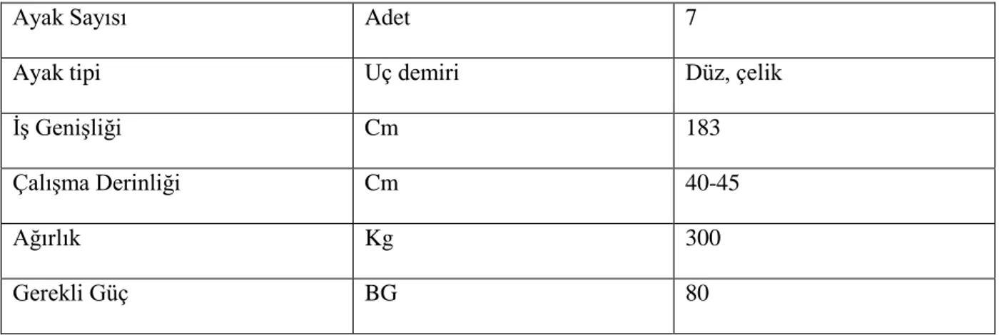 Çizelge 8. Testlerde kullanılan çizelin özellikleri   