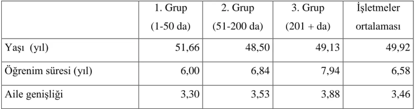 Çizelge 5.8. İşletme yöneticisinin yaşı ve öğrenim süresi 