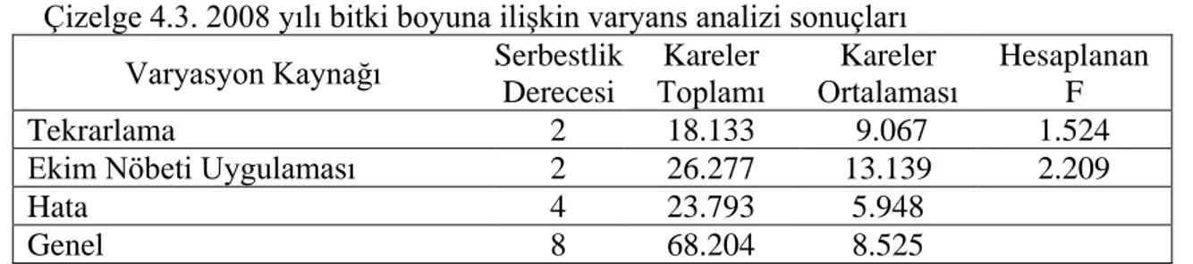 Çizelge  4.3‟ün  incelenmesinde  de  görüleceği  gibi,  ekim  nöbeti  uygulamaları  arasında istatistikî anlamda önemli farklılıklar görülmemiĢtir