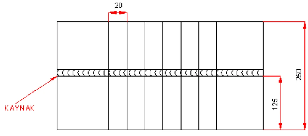 Çizelge  3.3. Kaynak Dolgu Telinin Mekanik Test Değerleri (EN 440,2002)   Fiziksel Özellikler  Akma  mukavemeti  [N/mm 2 ]  Çekme mukavemeti [N/mm2]  Darbe enerjisi (J) ISO-V  Uzama (%) (L0=5 d0)  450  550  80[-20°C]  28 