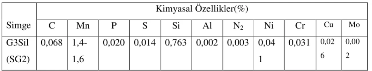 Şekil  3.2. İleri-Geri Eğme Yorulması Test Düzeneği 