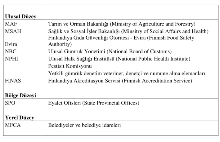 Çizelge 6. Finlandiya ulusal ve yerel gıda güvenli i otoriteleri (Anonim, 2006g). 