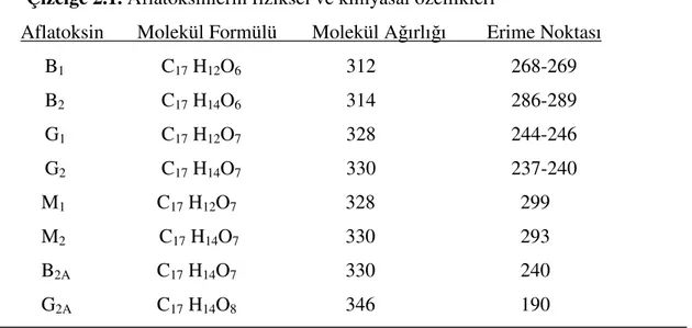 Çizelge 2.1. Aflatoksinlerin fiziksel ve kimyasal özellikleri  