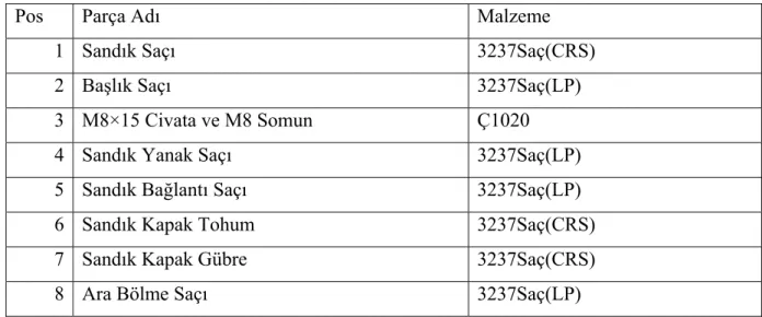 Çizelge 3.  Sandık Malzemeleri 