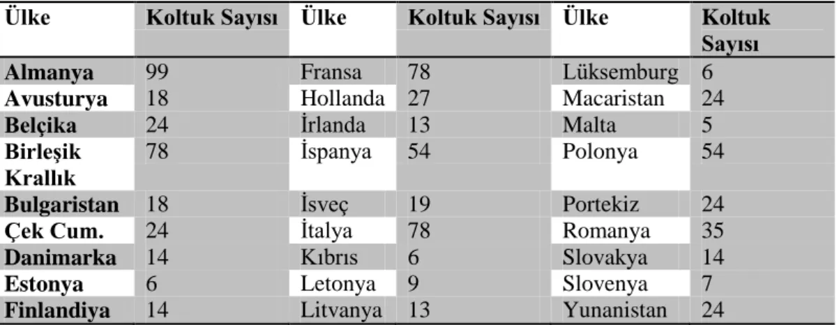 Tablo IV: 