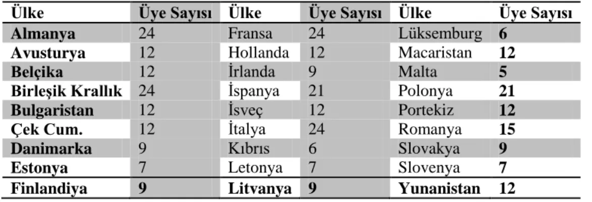 Tablo VI: 