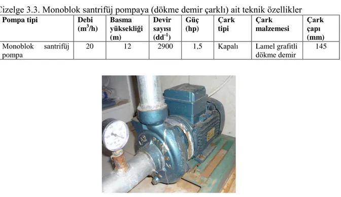 Çizelge 3.3. Monoblok santrifüj pompaya (dökme demir çarklı) ait teknik özellikler   Pompa tipi  Debi 