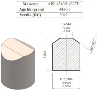 Şekil 4. 0.30 kalibre FSP mermi. 