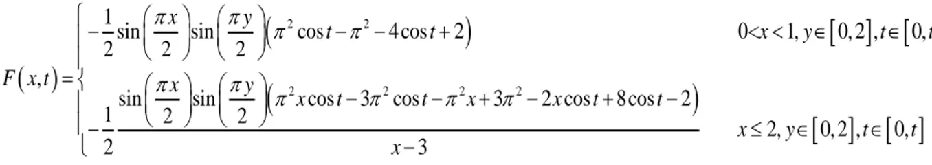 Figure 1: The graph of the approximate solution and exact solution for N  10,   t  1 