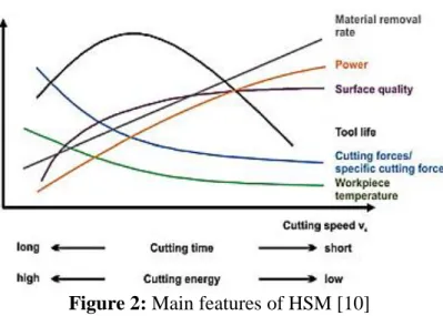 Figure 2: Main features of HSM [10] 