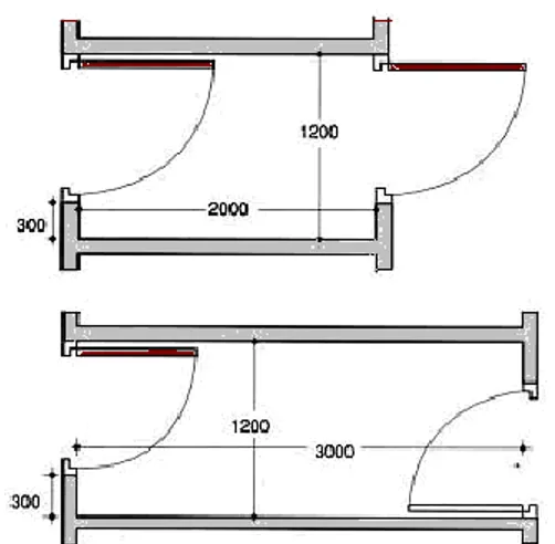 Şekil 3. Ġç Kapılarda Gerekli Ölçüler [1] 