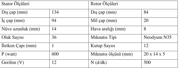 Tablo 1. İRSMS Alternatörün Mekaniksel ve Elektriksel Parametreleri 