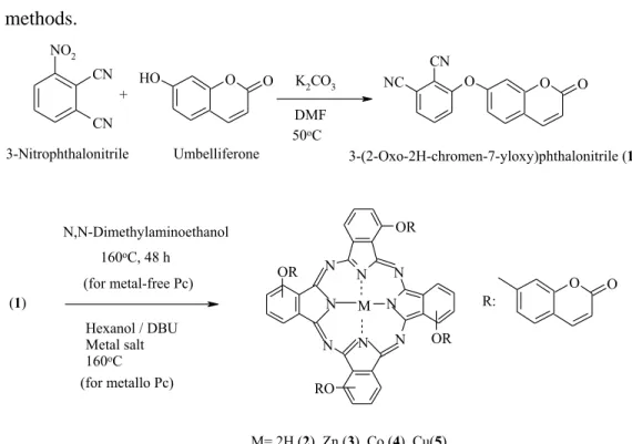 Figure 1. The Infrared spectra of compound 1 
