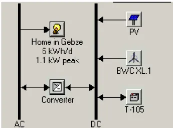 Figure 1: Components of the hybrid power system. 