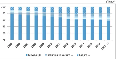 Grafik 2.1. Türkiye’de Bankacılık Sektörünün Aktif Büyüklüğü 