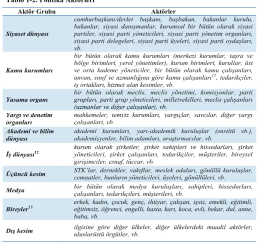 Tablo 1-2. Politika Aktörleri