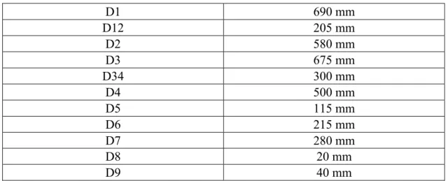 Table 5.1: Distances between optical components. 