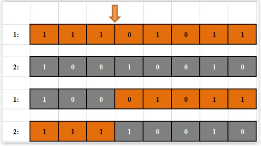 Figure 3.4: Crossing method. 