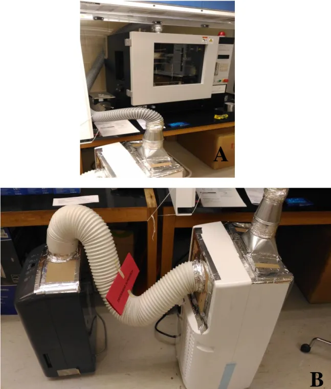 Figure  2.4:  A) The  electrospinning system  with  dehumidifier/AC,  B)  Dehumidifier  and AC system equipment for electrospinning system 