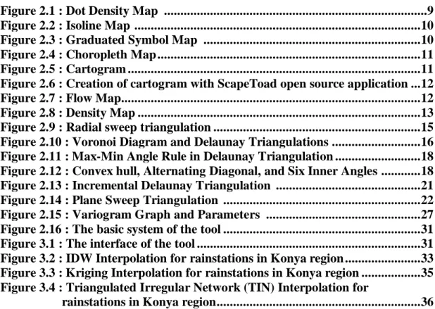 Figure 3.1 : The interface of the tool ...................................................................