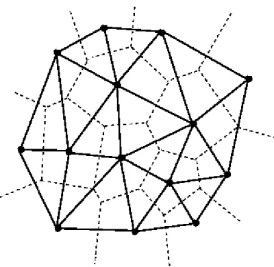Figure 2.10 shows the Voronoi diagram and Delaunay triangles of a point clusture.  