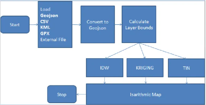 Figure 3.1 : The interface of the tool 
