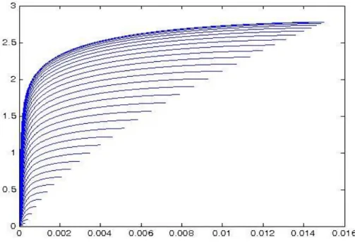 Figure 5.27 : Velocity profile for half domain of the annulus at each angle at 