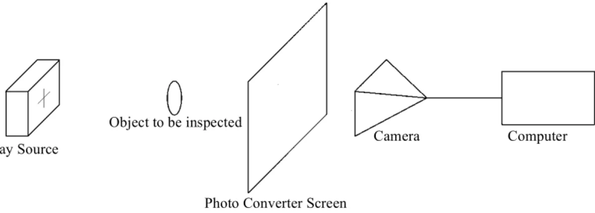 Figure 2.1: Block Diagram Of The Designed System 