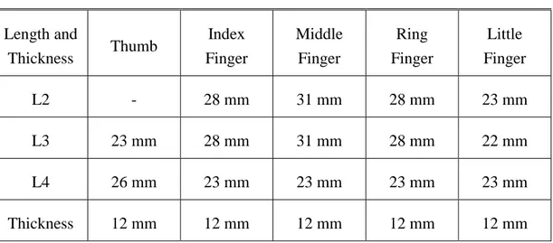 Table 4.1 : Finger sizes in length and thickness. 