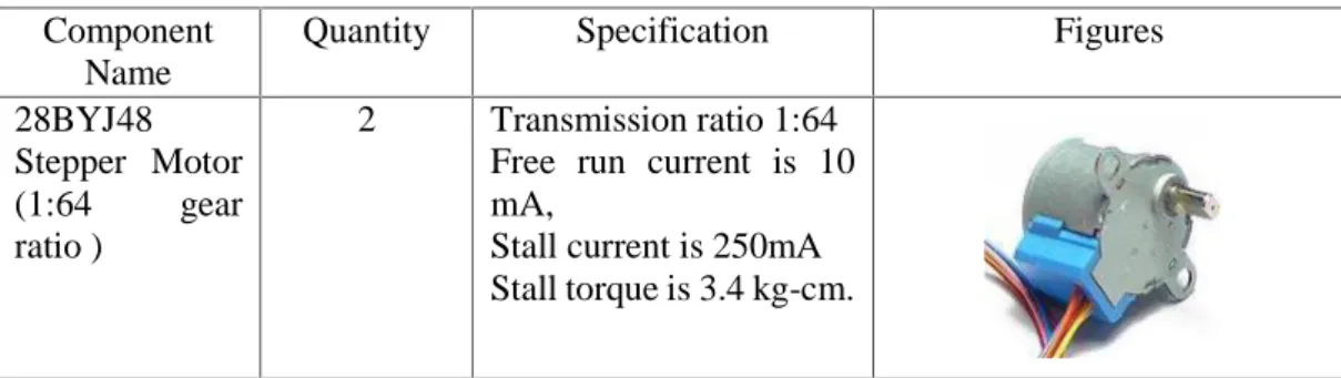 Table 2.1 while the rest of the components will be shown in electrical design section.